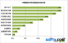 房產(chǎn)中介短信泛濫 近20億條垃圾短信的背后