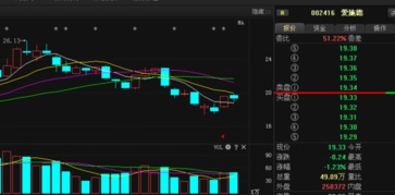 愛施德主力動向曝光，后期走勢一覽無遺——基于計算機軟硬件技術開發(fā)視角